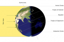 Earth in summer solstice