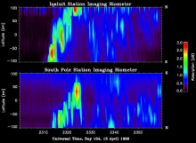 Example of mirrored events