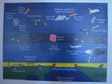 Space Weather and the earth