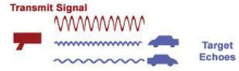 Doppler and Particle