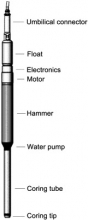 Percussion Corer