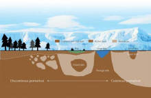 Permafrost Tutorial 