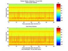 Chorus VLF graph