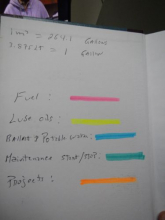 Engineer's logbook