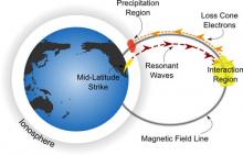 Lightning-induced Electron Precipitation