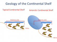 Continental Shelves