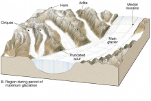 Glacial landforms