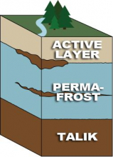 Permafrost