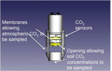 Force Diffusion Sensor Cross-section