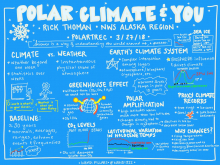 Notes from today's speaker, Rick Thoman.