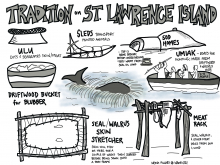 Siberian Yupik Tradition on St. Lawrence Island