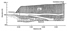 Map of tunnel