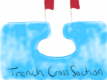 Trench cross section