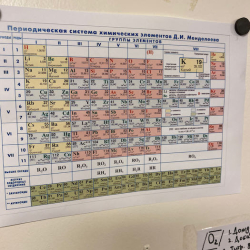 Russian Periodic Table