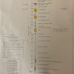 Mooring schematic