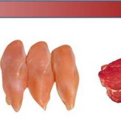 Myoglobin comparison