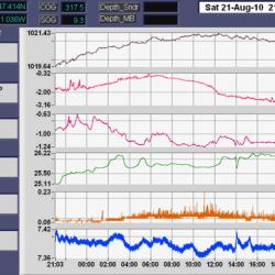 Water Monitoring System Readout