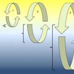 Critical Depth Hypothesis diagram