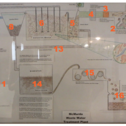 Full Diagram of Wastewater Treatment Process