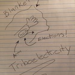 Highly Technical Triboelectricity Diagram