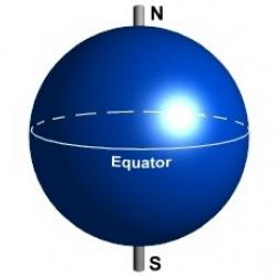 Location of the geographic poles