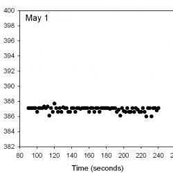 Quiz graph