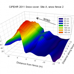 Snow Depth Graph