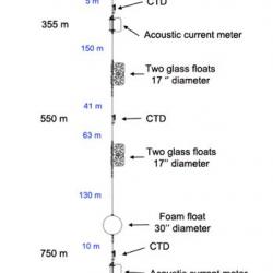 Mooring diagram