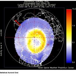 Aurora Oval